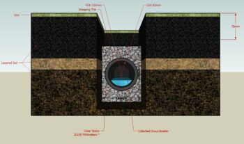 diagram of a french drain