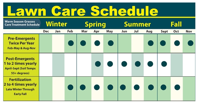 lawn treatment schedule chart graphic